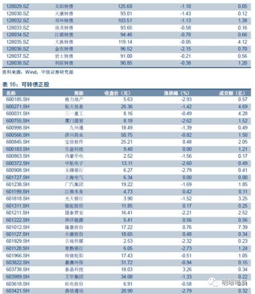 【解读存、贷款监管新规】存贷款增长存在缺口,贷款利率仍面临上升压力