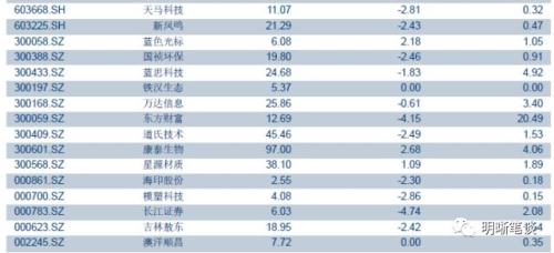 【解读存、贷款监管新规】存贷款增长存在缺口,贷款利率仍面临上升压力