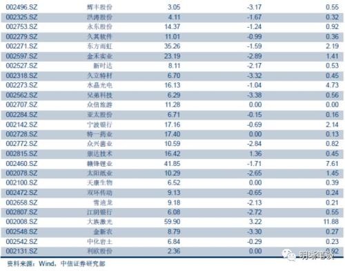 【解读存、贷款监管新规】存贷款增长存在缺口,贷款利率仍面临上升压力