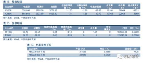 【解读存、贷款监管新规】存贷款增长存在缺口,贷款利率仍面临上升压力
