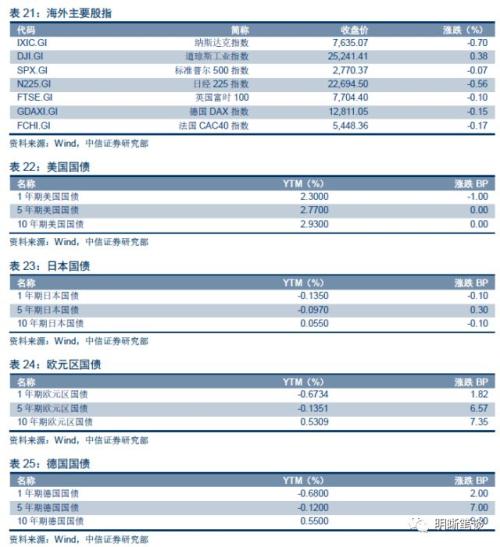 【解读存、贷款监管新规】存贷款增长存在缺口,贷款利率仍面临上升压力