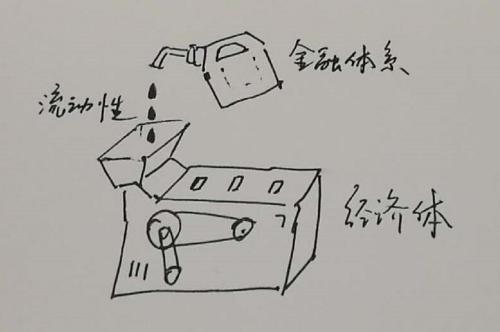 信用违约背后谁在作怪?一文读懂信用紧缩!