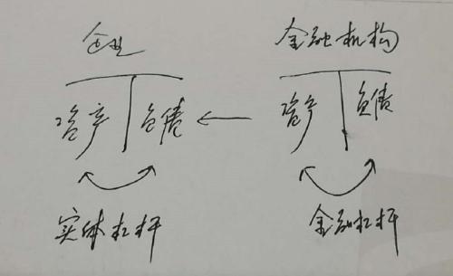 信用违约背后谁在作怪?一文读懂信用紧缩!