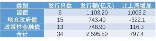 市场情绪延续低迷,债市跌跌不休为哪般?