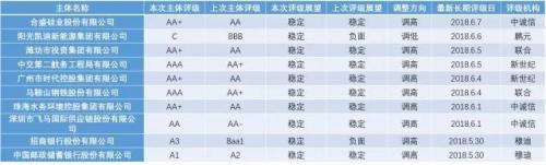 市场情绪延续低迷,债市跌跌不休为哪般?