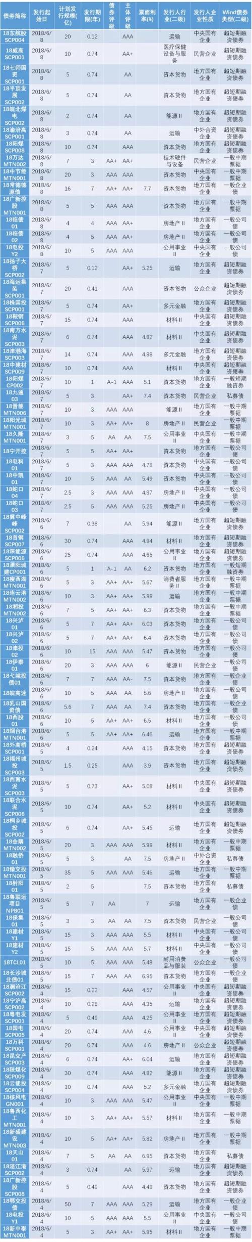 市场情绪延续低迷,债市跌跌不休为哪般?