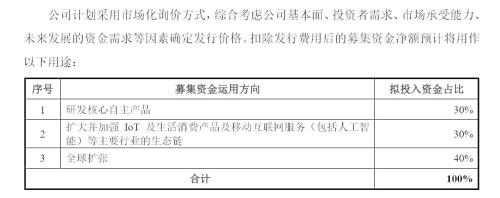 国内首份CDR招股书关键点解读:小米发行或超50亿美元,巨额亏损事出有因