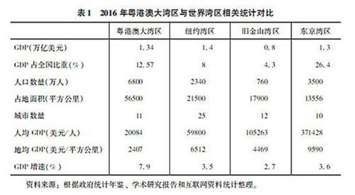 美国国内gdp依靠哪些产业_张智威 曾立 从产业角度分析中美贸易战风险(3)