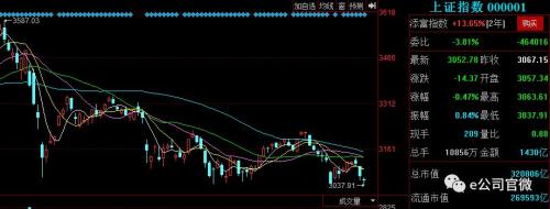 外资尾盘再抄底！？北上资金单日净买入创“入摩”以来次新高，美的集团深股通净买入创记录（附名单）