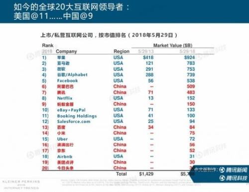 CDR第一单为何花落小米？一文教你看懂盈利指标，到底是巨亏还是赚钱？