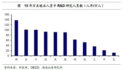 受教育人口_刚刚公布 玉林最新常住人口为5796766人(2)