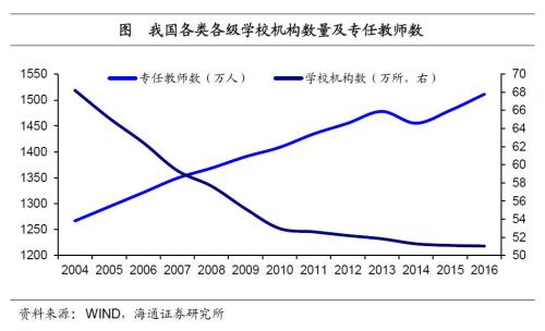 人口红利 博弈论_图为我国人口红利下降-供给侧结构性改革的实施路径分析(3)