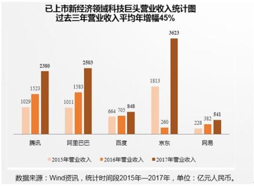 独角兽基金哪家强?