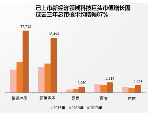 独角兽基金哪家强?