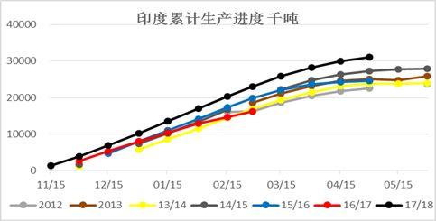 印度古吉拉特邦人均gdp_印度古吉拉特绑经济上相当于中国什么省(2)