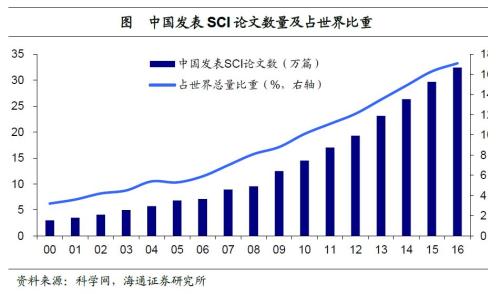 人口质量红利_重磅视角 中国的人口质量红利还远未到头(2)