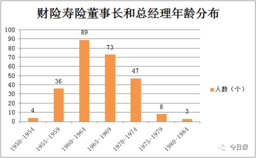 想当CEO吗丨且看中国保险公司一把手群落素描