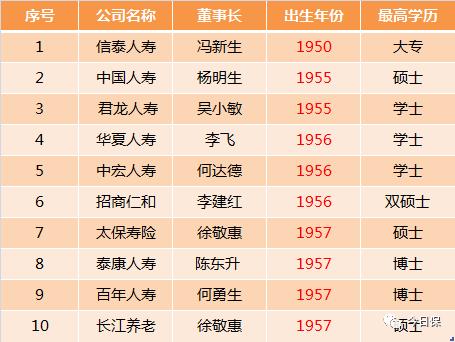 想当CEO吗丨且看中国保险公司一把手群落素描