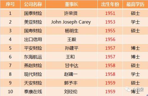 想当CEO吗丨且看中国保险公司一把手群落素描