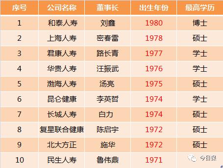想当CEO吗丨且看中国保险公司一把手群落素描