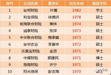 想当CEO吗丨且看中国保险公司一把手群落素描
