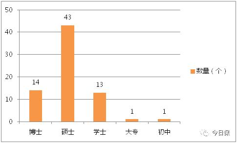 想当CEO吗丨且看中国保险公司一把手群落素描