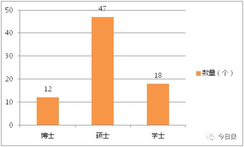想当CEO吗丨且看中国保险公司一把手群落素描