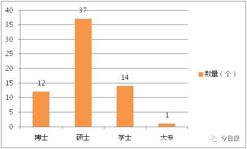 想当CEO吗丨且看中国保险公司一把手群落素描