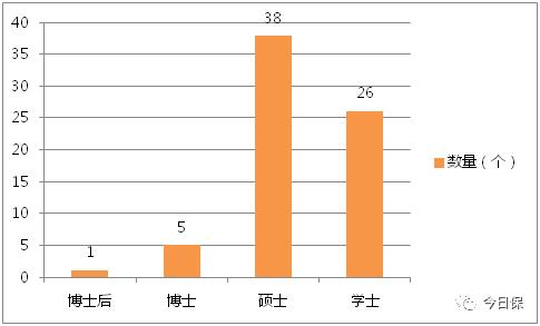 想当CEO吗丨且看中国保险公司一把手群落素描