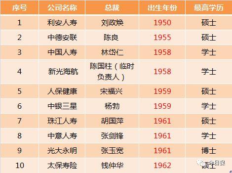 想当CEO吗丨且看中国保险公司一把手群落素描