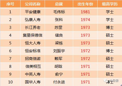 想当CEO吗丨且看中国保险公司一把手群落素描