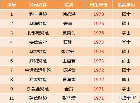想当CEO吗丨且看中国保险公司一把手群落素描