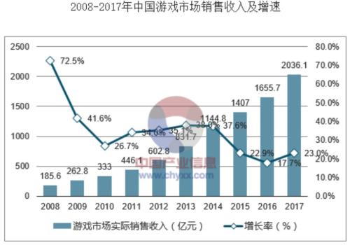 中国gdp增长视频背景动画_GDP在中国新五年规划中被历史性地淡化(2)