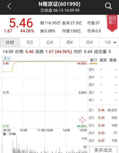 年内第二只券商股登陆A股,它的同行们估值已进入底部区间?