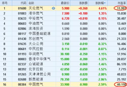 港股复盘:金斯瑞配股受阻 引发医药股大跌?