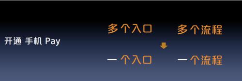 云闪付的180天 ，见证它的跳级生长！