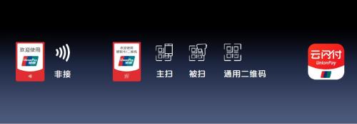 云闪付的180天 ，见证它的跳级生长！