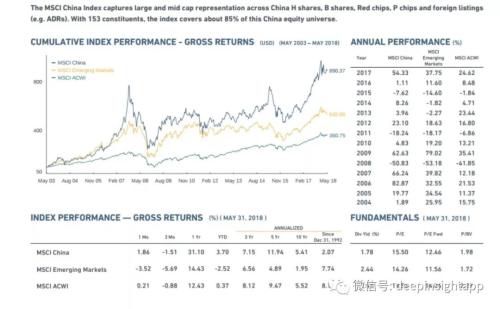 CDR来了 为什么我们看好汇添富的战略配售基