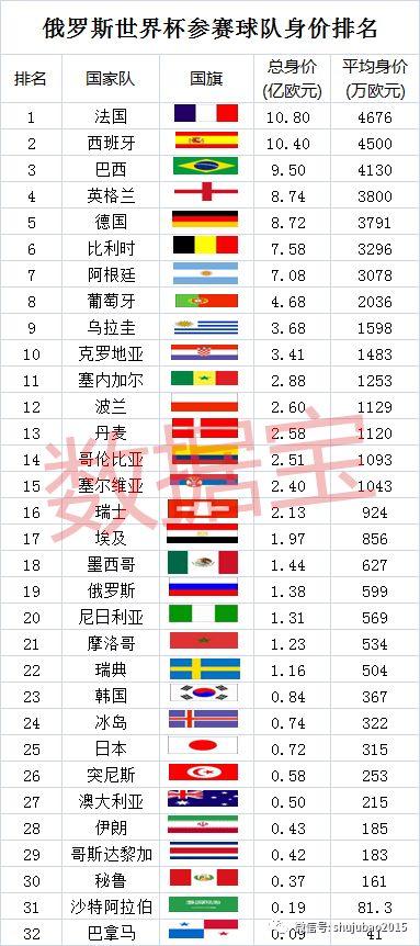 世界杯大战一触即发! 这些上市公司也表示要“参战”