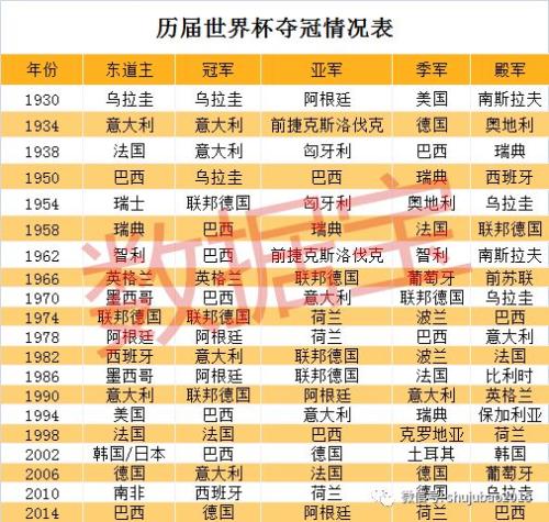 世界杯大战一触即发! 这些上市公司也表示要“参战”