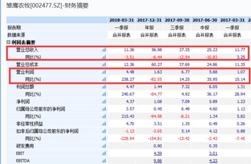 高考舞弊_营业收入舞弊案例(3)
