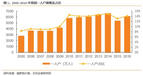 人口消费化_文化青田(2)