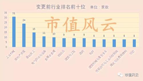上市公司重组成功率及重组后股价表现的大数据统计：壳若在，梦就在？