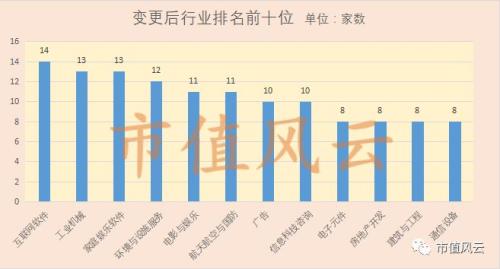 上市公司重组成功率及重组后股价表现的大数据统计：壳若在，梦就在？