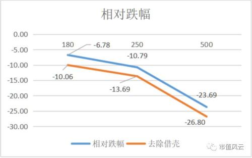 上市公司重组成功率及重组后股价表现的大数据统计：壳若在，梦就在？