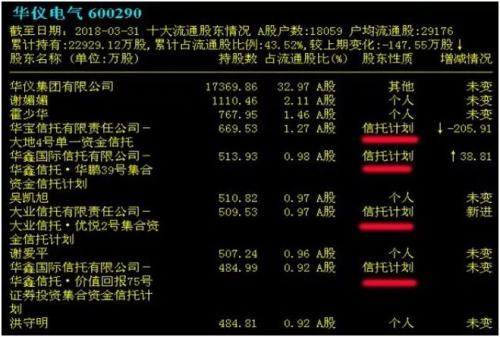 都在说闪崩，还有哪些高危公司需警惕，看看这份名单……