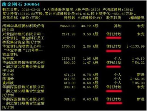 都在说闪崩，还有哪些高危公司需警惕，看看这份名单……