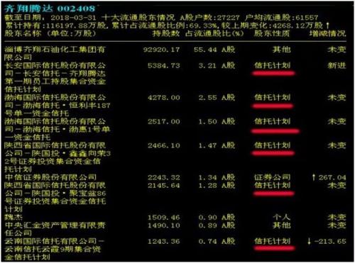 都在说闪崩，还有哪些高危公司需警惕，看看这份名单……