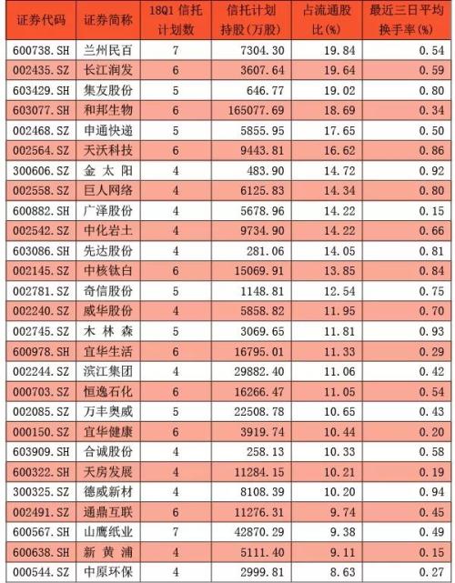 都在说闪崩，还有哪些高危公司需警惕，看看这份名单……