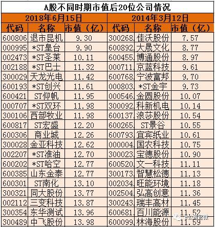 10亿就可以控盘！A股“白菜股”批量出现，布局时机来临？